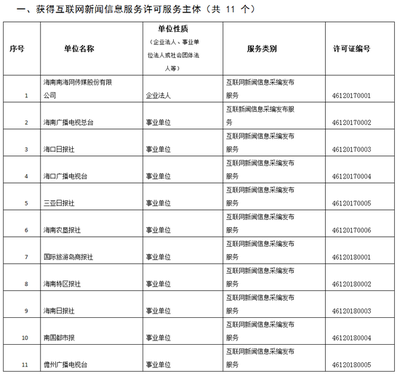 海南省互聯(lián)網(wǎng)新聞信息服務(wù)單位許可信息公布 規(guī)范行業(yè)秩序，強(qiáng)化資訊責(zé)任